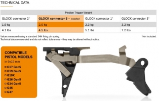Glock Performance Trigger | Waffen Falch
